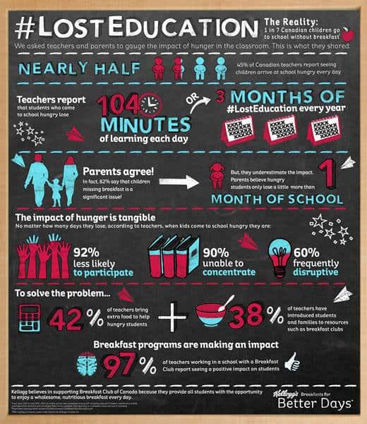 lost education